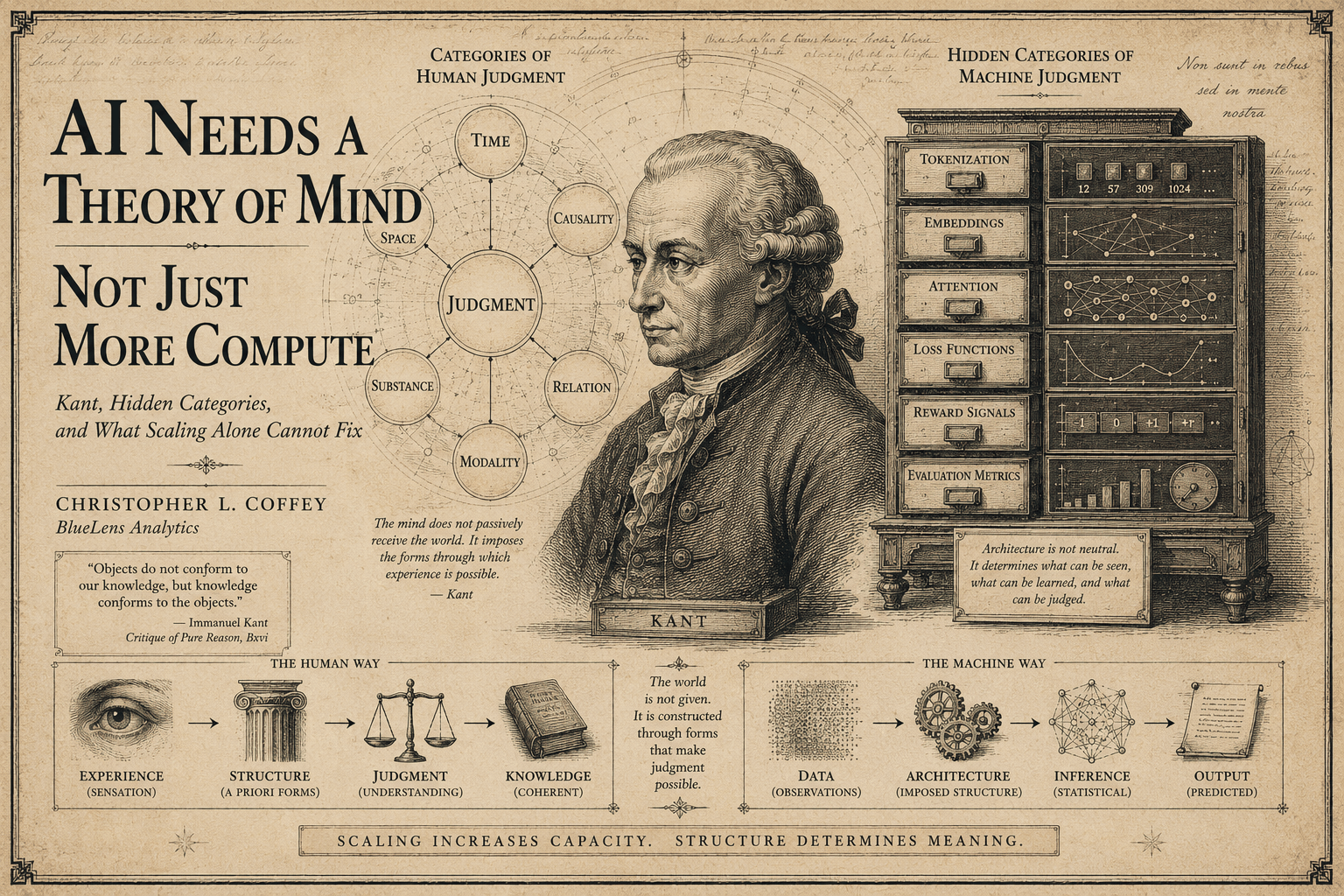 AI Needs a Theory of Mind, Not Just More Compute