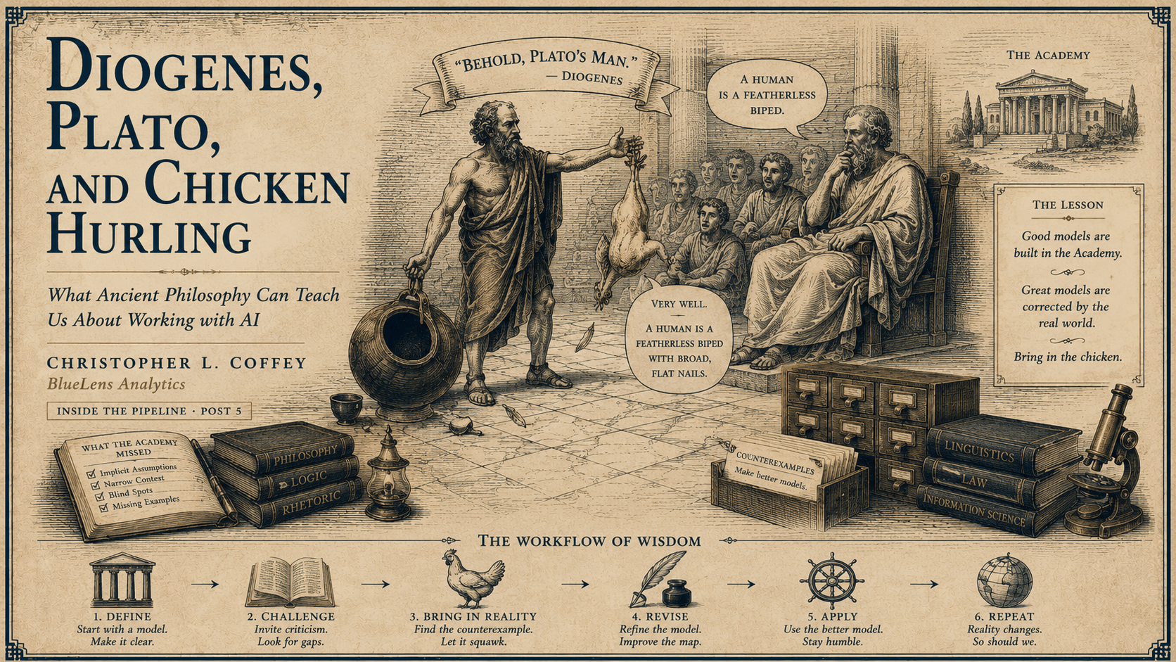 Diogenes, Plato, and Chicken Hurling