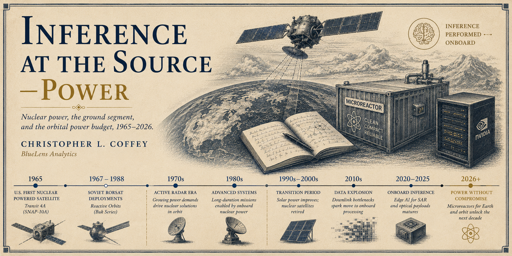 Inference at the Source — Power